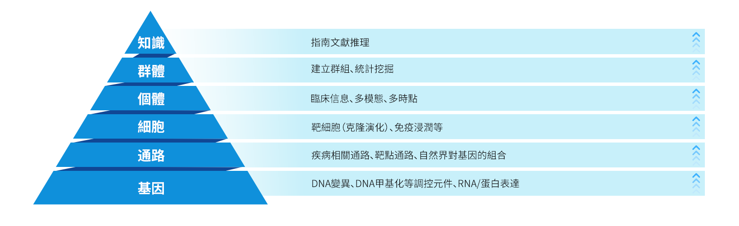 6Dmarker 模型結構圖