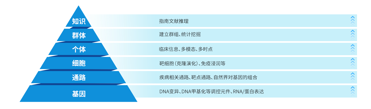 6Dmarker 模型结构图