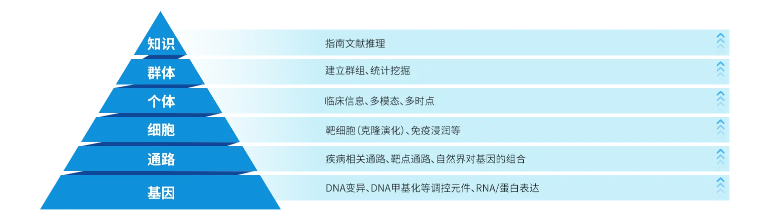 6Dmarker 模型结构图