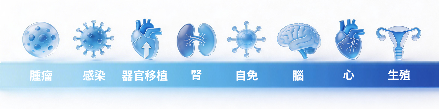 創新應用研發管線圖譜