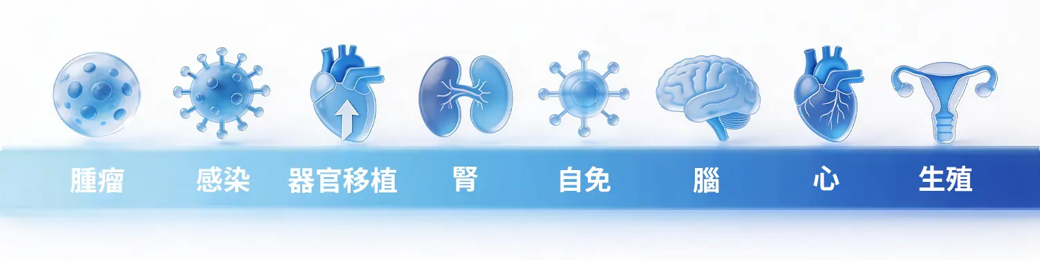 創新應用研發管線圖譜