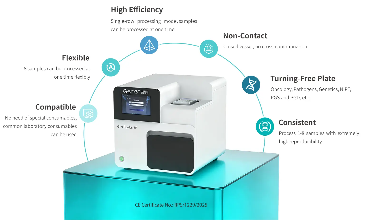 Gene⁺Sonics8P product advantages visual