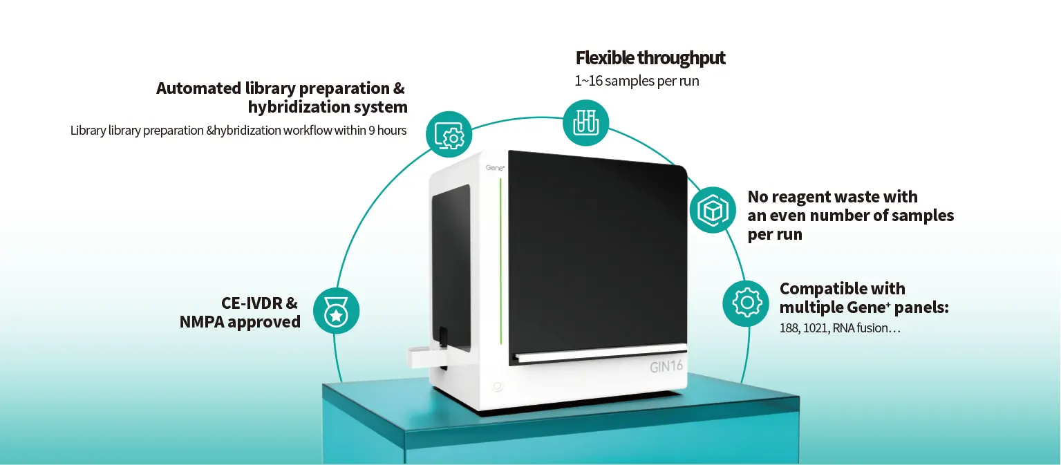 Gene⁺GIN16 product highlights and device overview