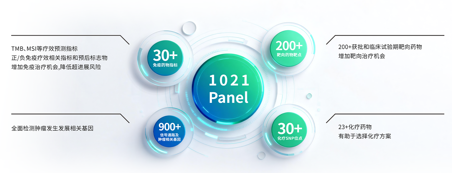 吉致安 1021 Panel 下发结构示意图