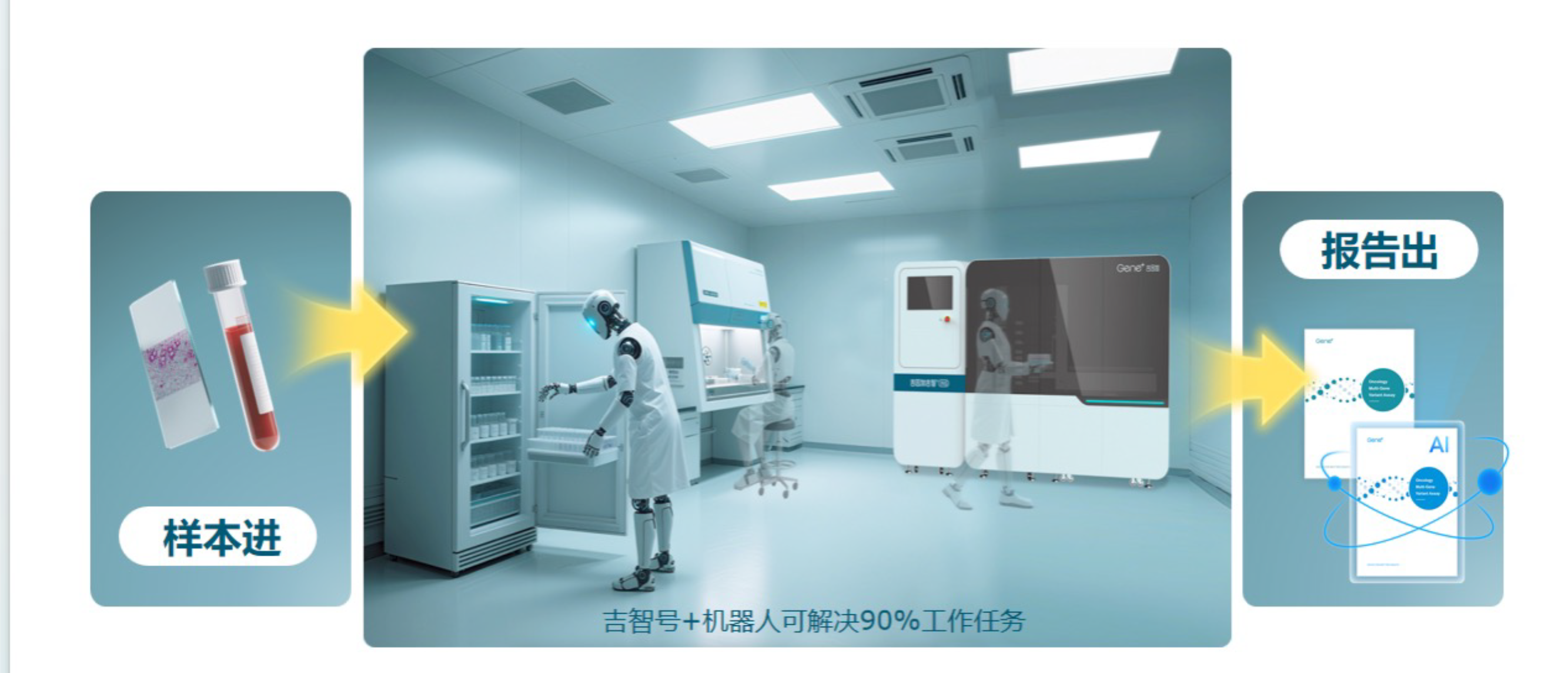 未来实验室场景