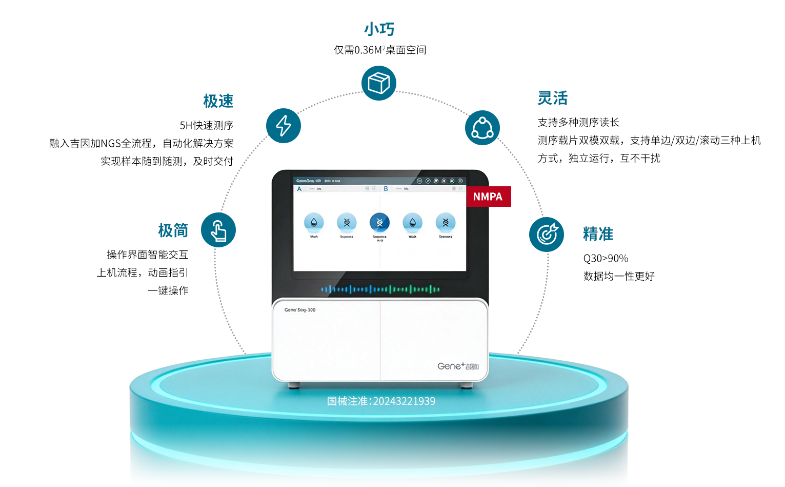Gene⁺Seq-100设备图