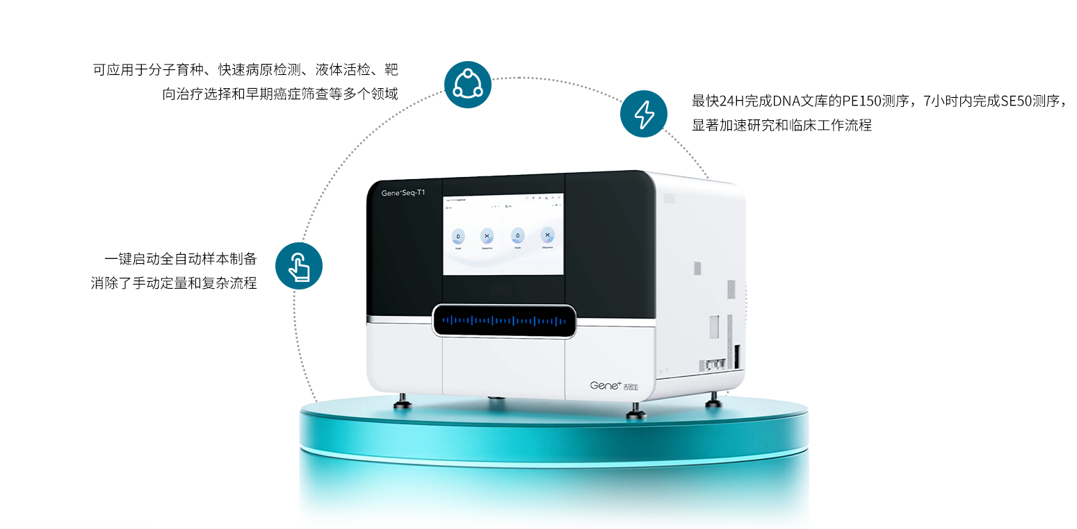 Gene⁺Seq-T1设备图
