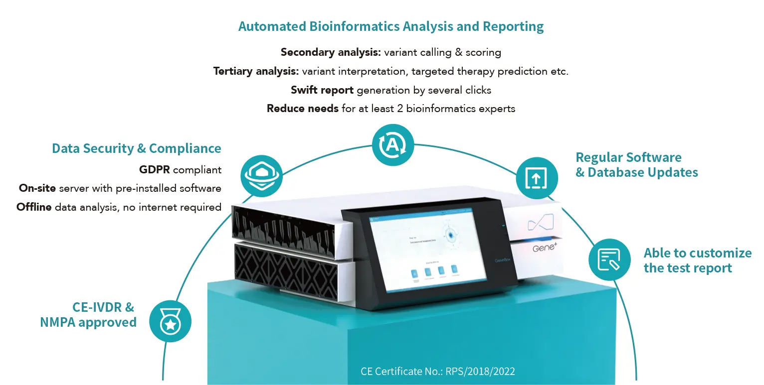 Gene⁺Box automated analysis, security, update and reporting capabilities
