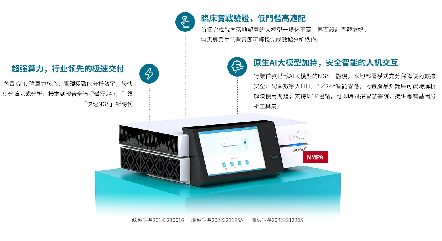 Gene⁺AiBox 核心能力展示