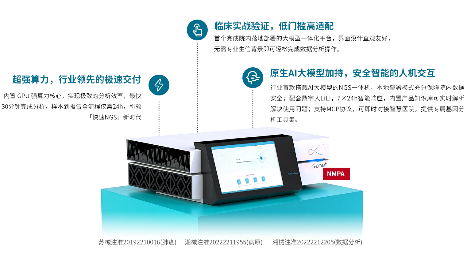 Gene⁺AiBox 核心能力展示
