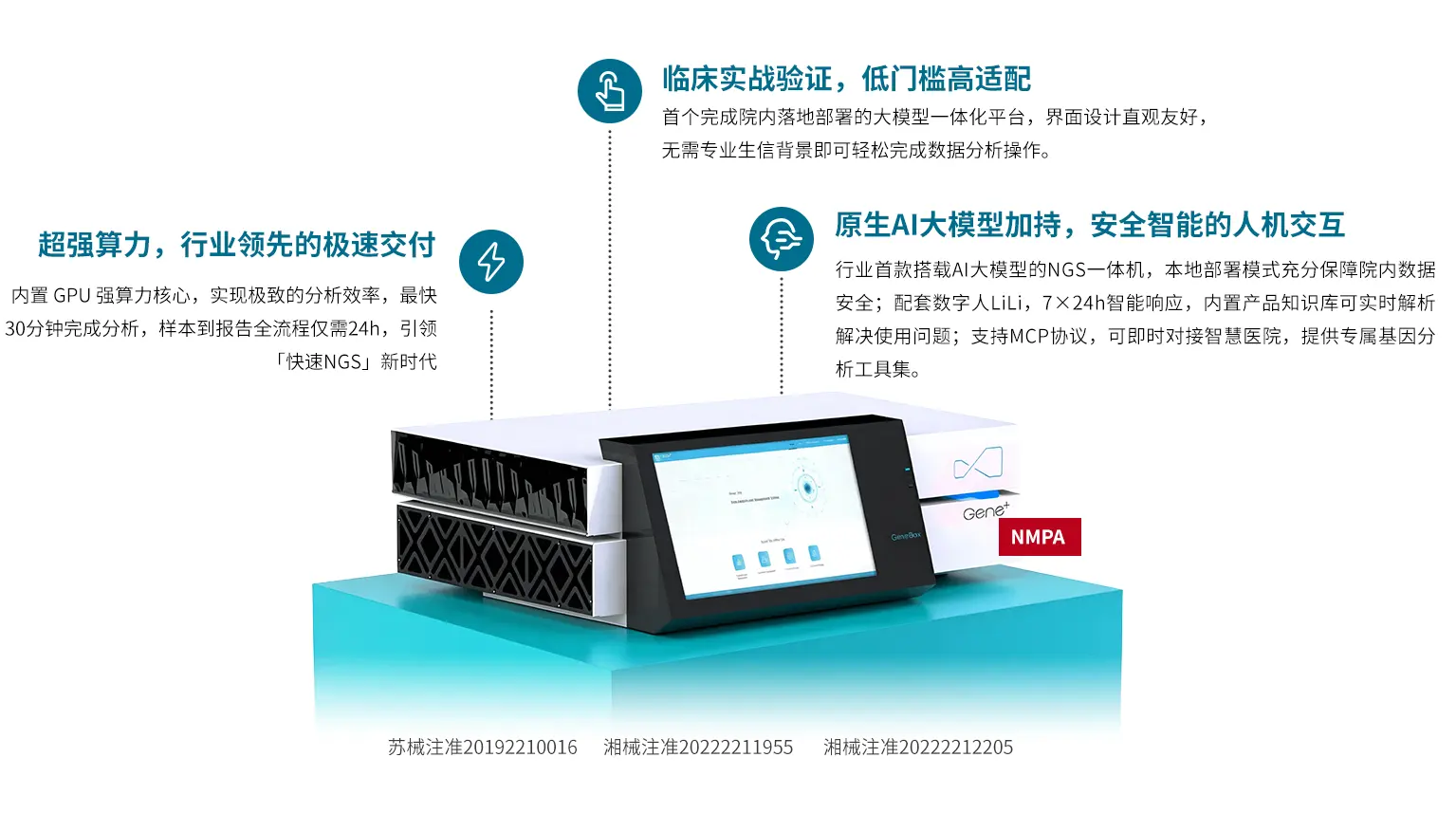 Gene⁺AiBox 核心能力展示