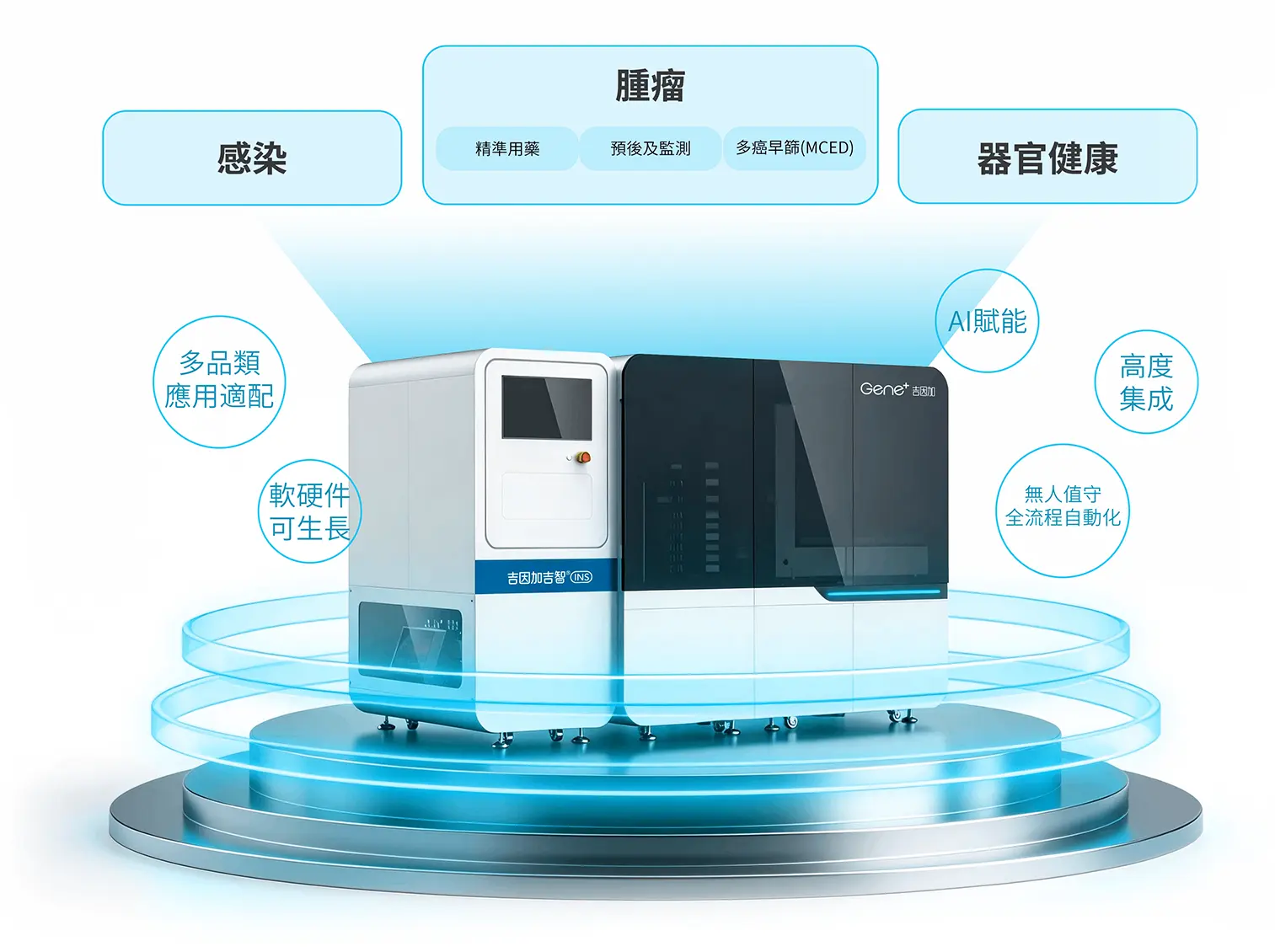 精準診斷解決方案應用舞臺與設備示意