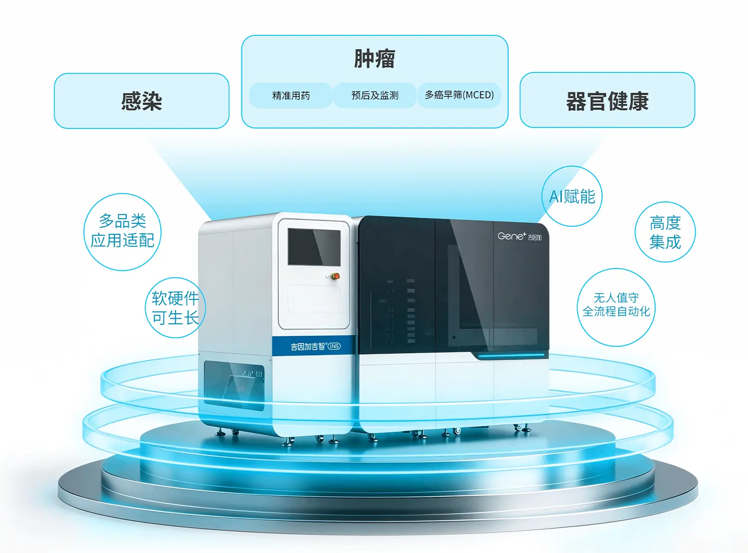 精准诊断解决方案应用舞台与设备示意