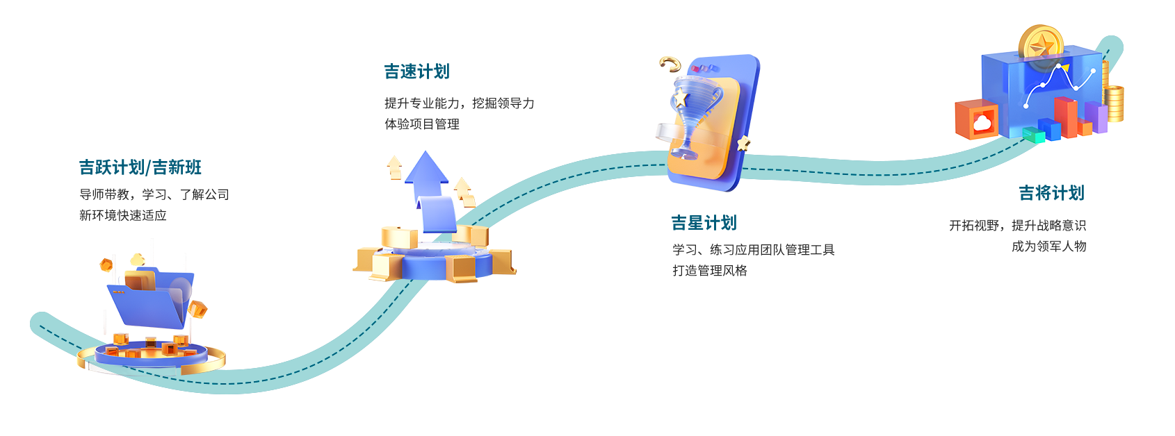 成长通道示意图